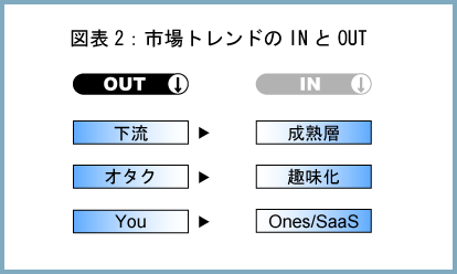 }\2FsghINOUT