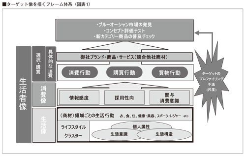 y}\Pz^[Qbg`t[̌n