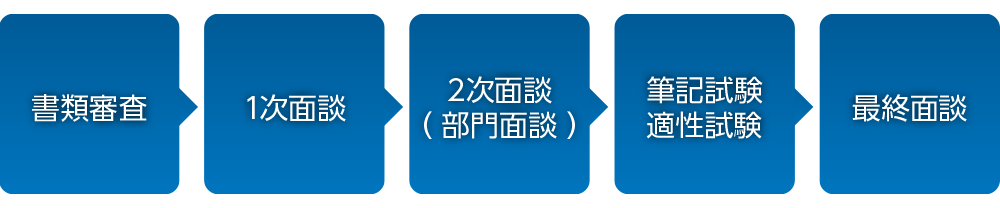 採用スケジュール